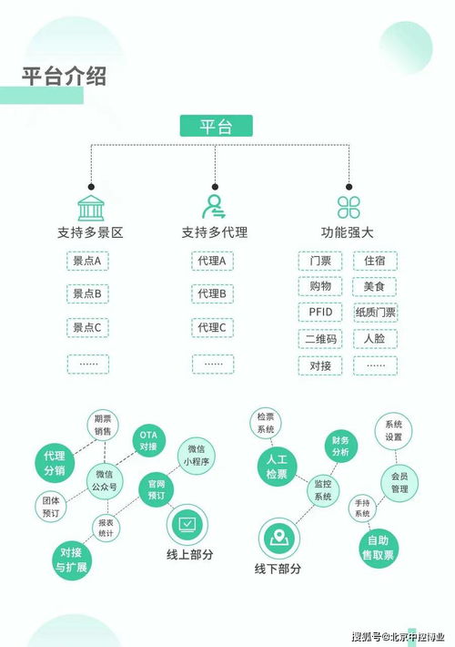 智慧景區(qū)票務(wù)解決方案 重構(gòu)票務(wù)服務(wù)新體驗(yàn)