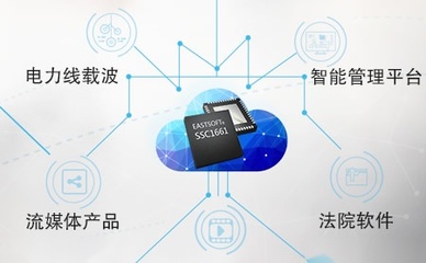 東軟載波（Eastsoft） 計算機軟件研發(fā)領(lǐng)域的創(chuàng)新引領(lǐng)者